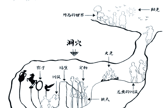 第二节 前期理念论