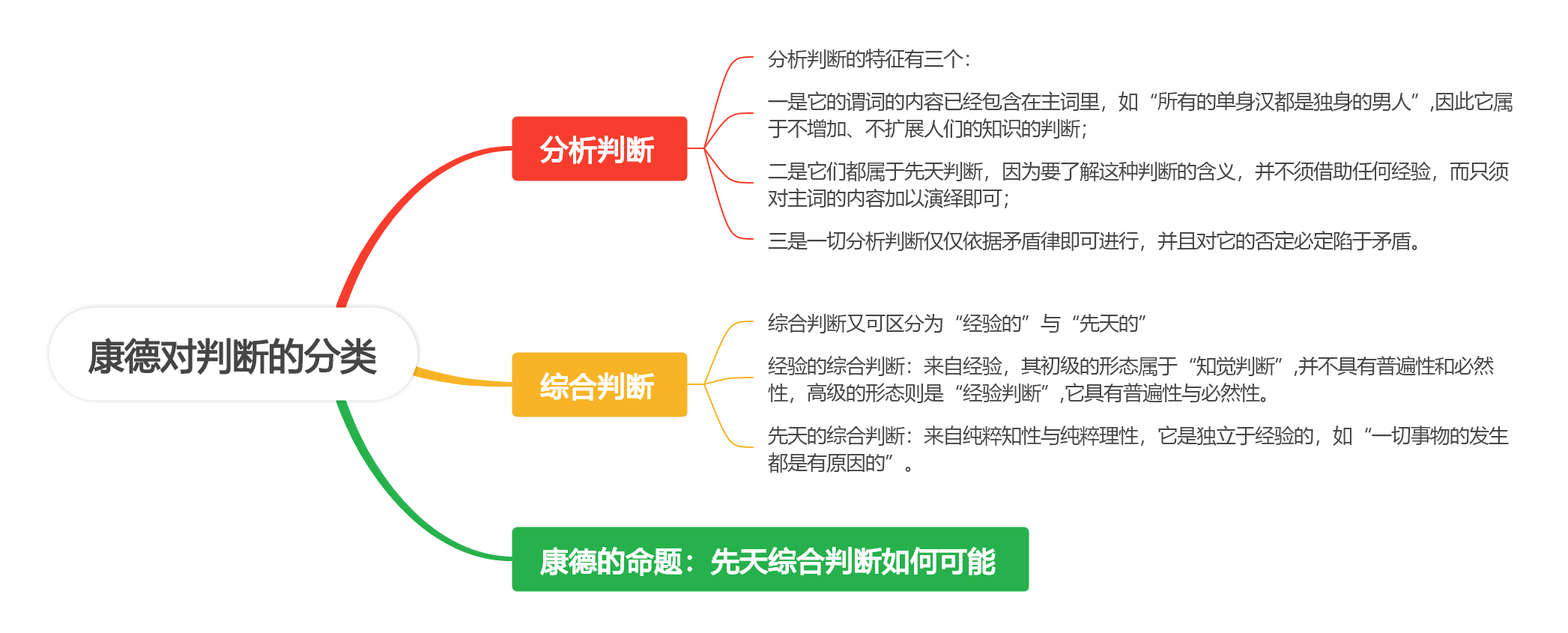 第一节 分析判断与综合判断