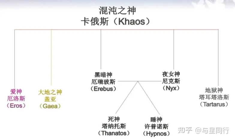 希腊神话1：诸神的诞生