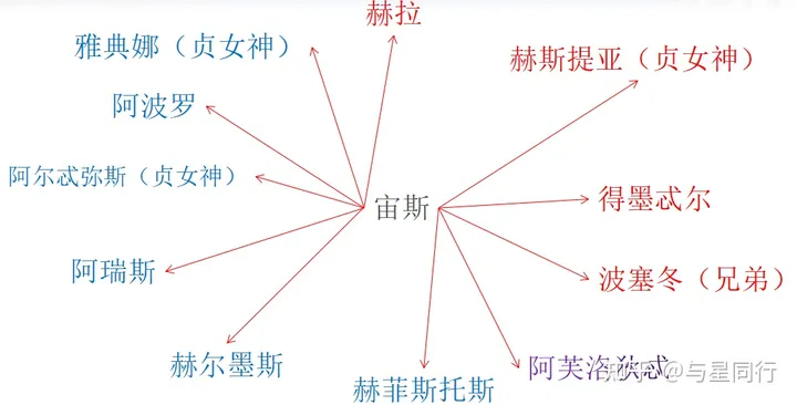 希腊神话1：诸神的诞生