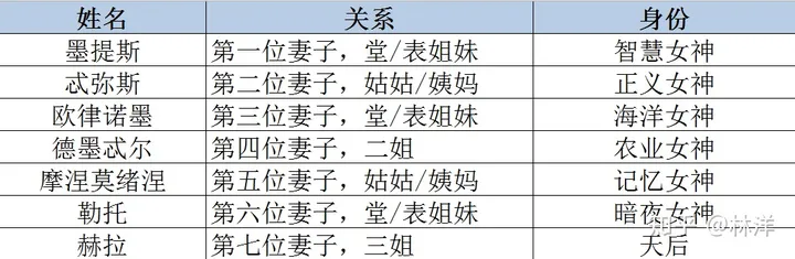 希腊神话十五讲06：宙斯一家子（一）