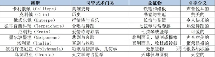 希腊神话十五讲06：宙斯一家子（一）