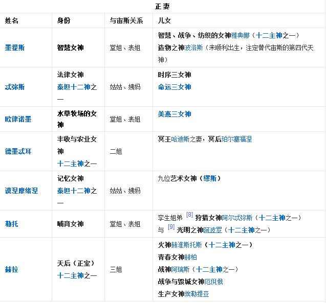 男女通吃的天界种马——宙斯情史