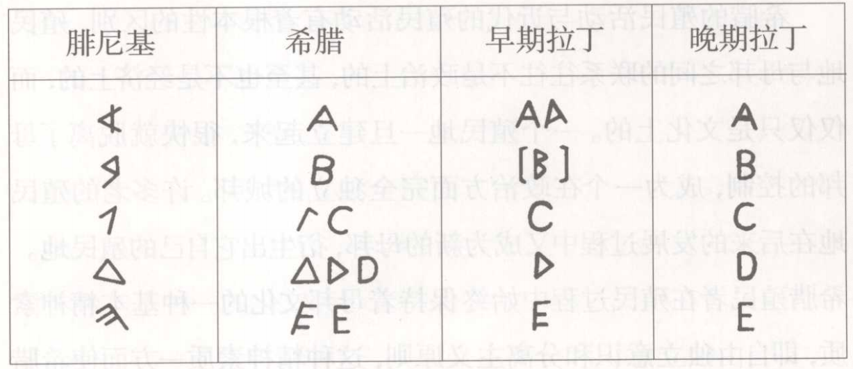 赵林教授-《西方文化概论》-第一章 第二节 希腊城邦文化-在线阅读