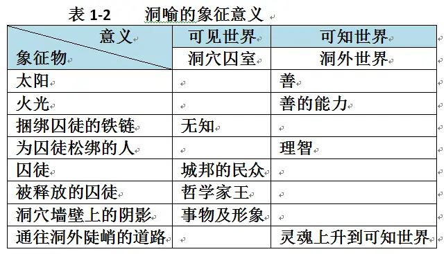 柏拉图的日喻、线喻和洞喻