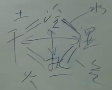 漫谈西方文史哲005-早期希腊哲学之米利都学派2:阿那克西曼德