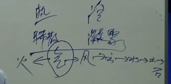 漫谈西方文史哲006-早期希腊哲学之米利都学派3:阿那克西米尼