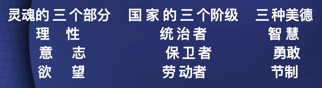 柏拉图
