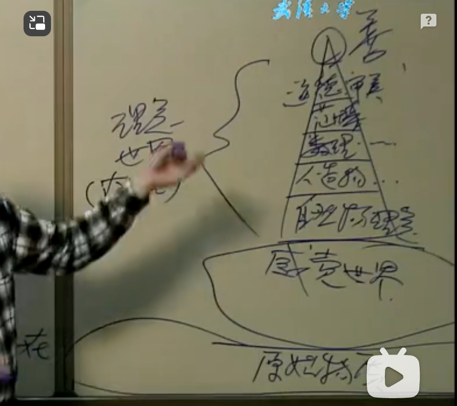 漫谈西方文史哲024-鼎盛时期的希腊哲学之柏拉图2