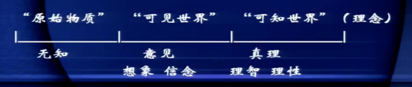 漫谈西方文史哲025-鼎盛时期的希腊哲学之柏拉图3