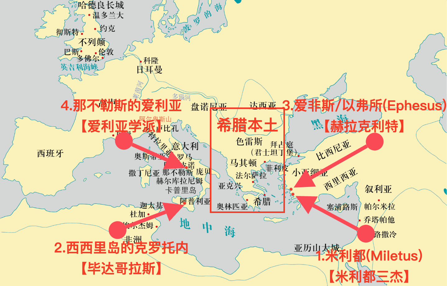 爱利亚学派