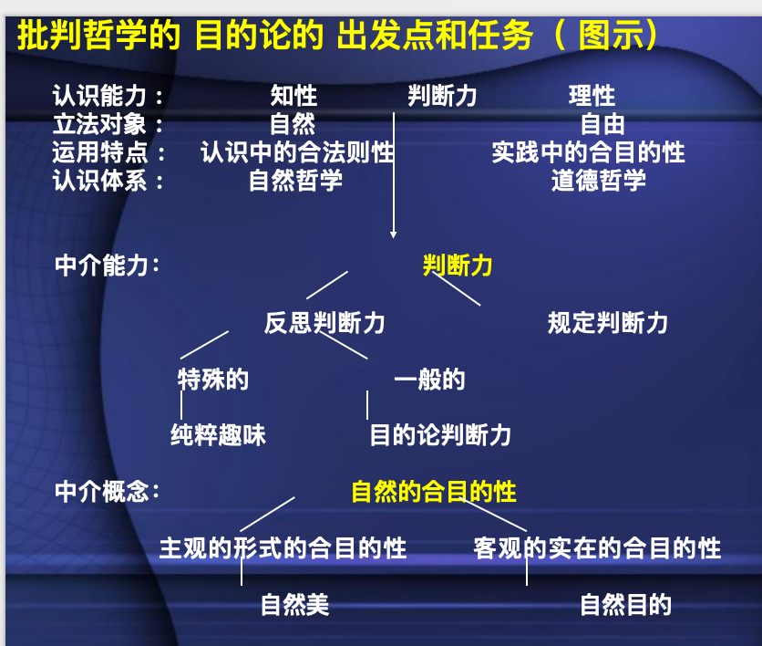 康德