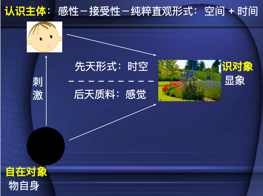 康德