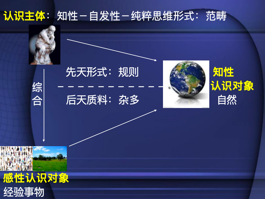 康德